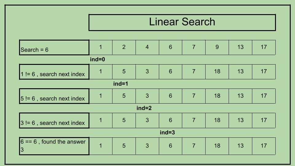linear search algorithm